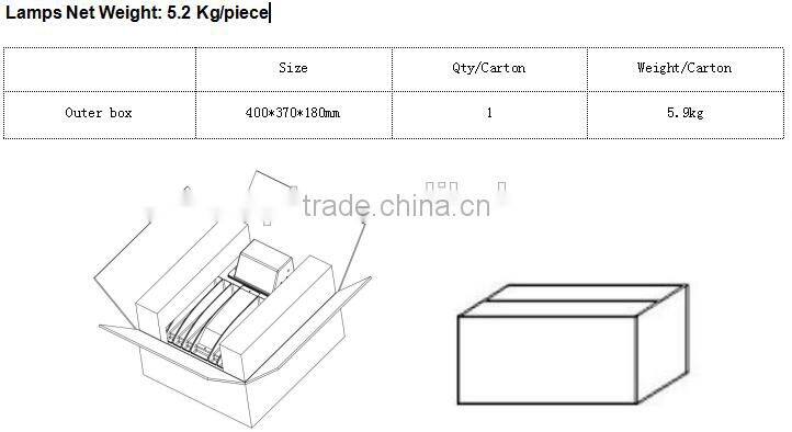 2016 SNC IP65 LUMILEDS UL cUL certified LED Wall Pack light 100W