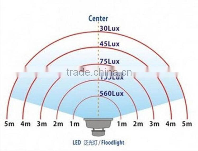 Anti glare new design outdoor 30w led flood light