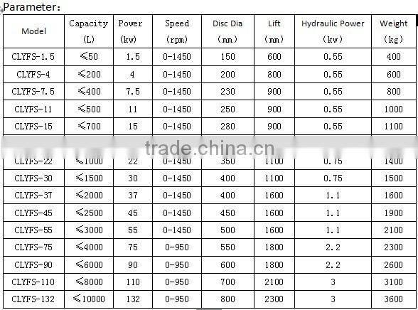Hydraulic lifting paint low-speed mixer (with vacuum device)