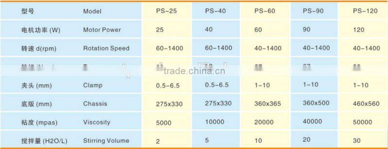 Best Quality Constant speed Overhead Lab Stirrer