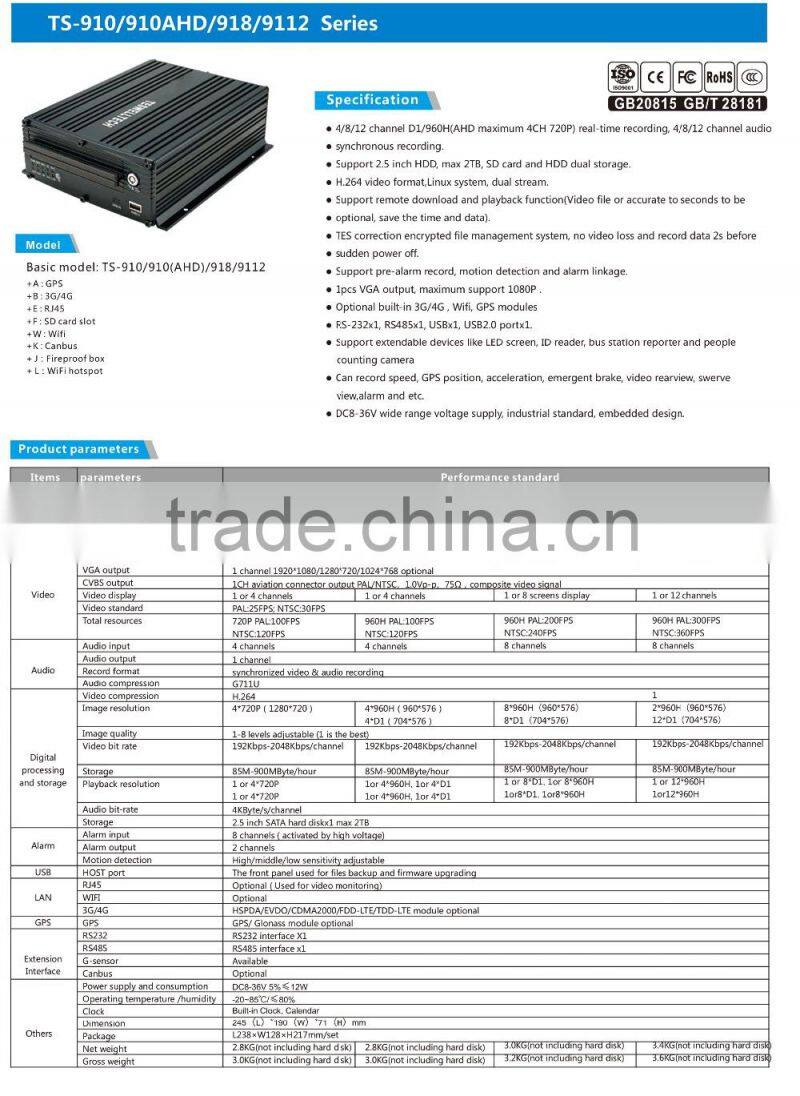 Hd 720p 1080p H.264 Mobile Dvr With 3g 4g Wifi G-sensor Gps Tracker