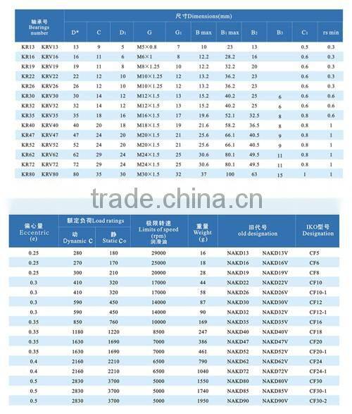 Hot sale KR52 CF20 wheel and pin bearings