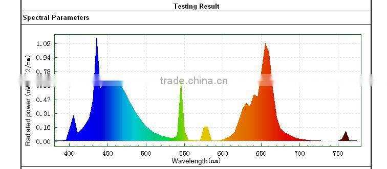 For sale hydroponic medical plant bi-spectrum induction grow light 300w