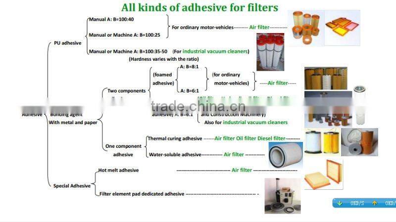 pu foam supplier(For air filter and For industrial vacuum cleaner)