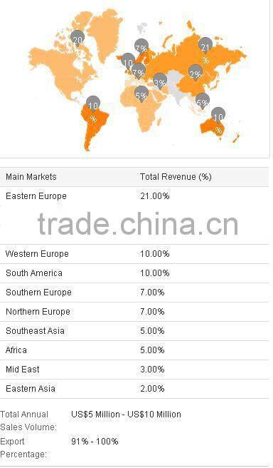 Women's Wholesale High Quality Down Coat and Jackets with faux-fur hood