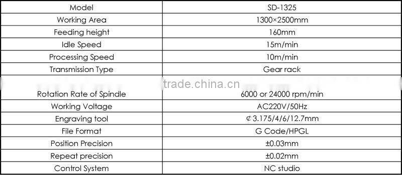 Marble Engraving CNC router SD-1325