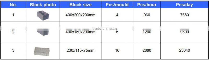 QT6-15 brick making machine price, brick making machine price list, automatic brick making machine