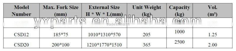 Waste & Storage Tipping Bins