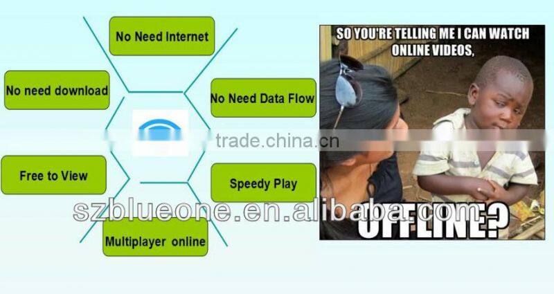WiFi Advertising Media Player&Broadcasting to Mobile Phones and Tablets via WiFi