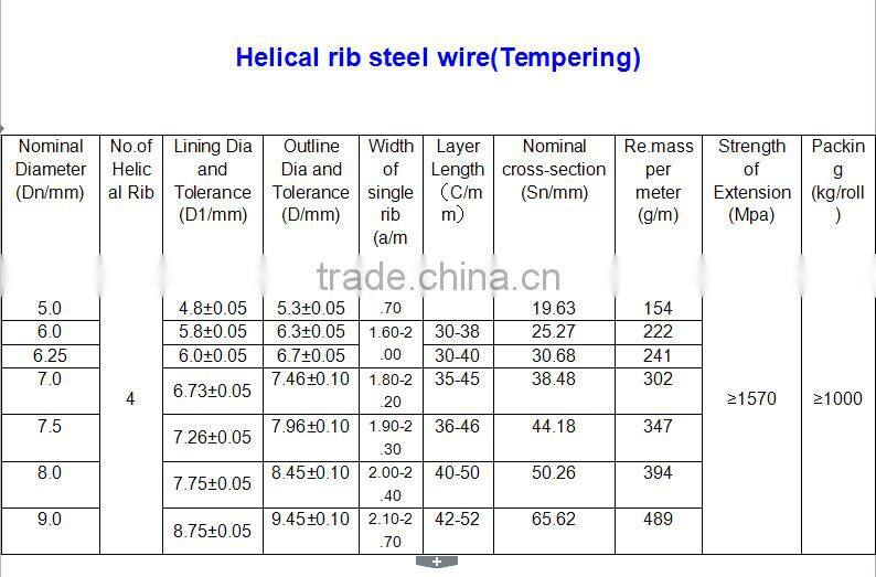 high extension pc steel wire with helical rib 7.0mm 7.5mm 9.0mm