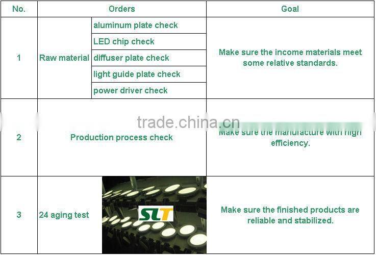 round led panel light for high-grade decoration