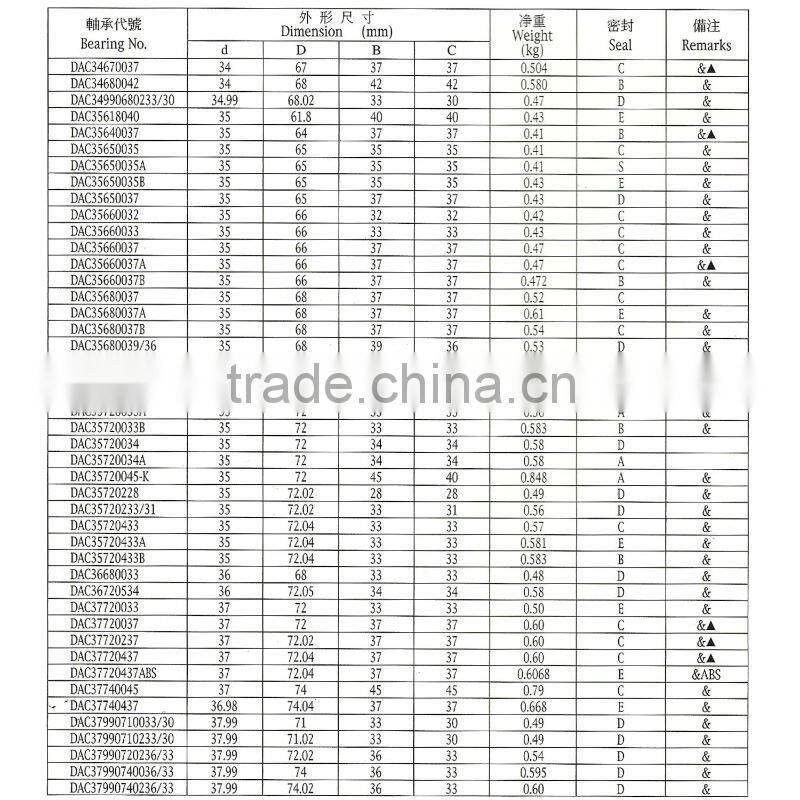 High quality Front Automobile wheel hub bearing PW35750033CS