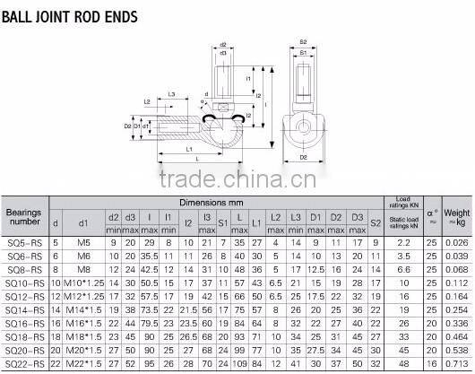 Pillow Connecting ball joint rod end bearing PHS 12