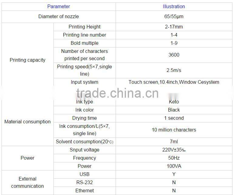 new products 2016 high quality large format industrial cosmetic inkjet printer for industrial