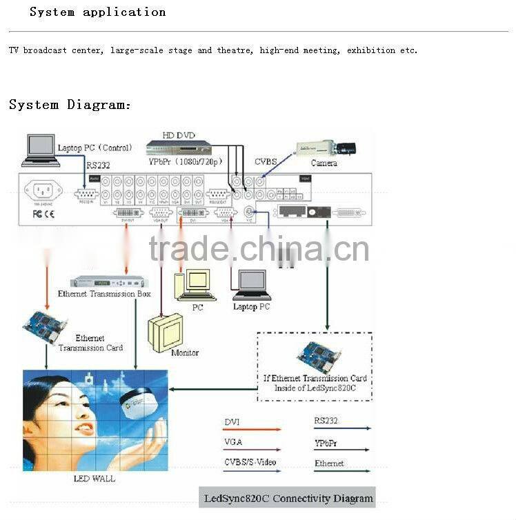 hdmi video wall processor, LED Display/LED Screen LedSync820C LED video processor