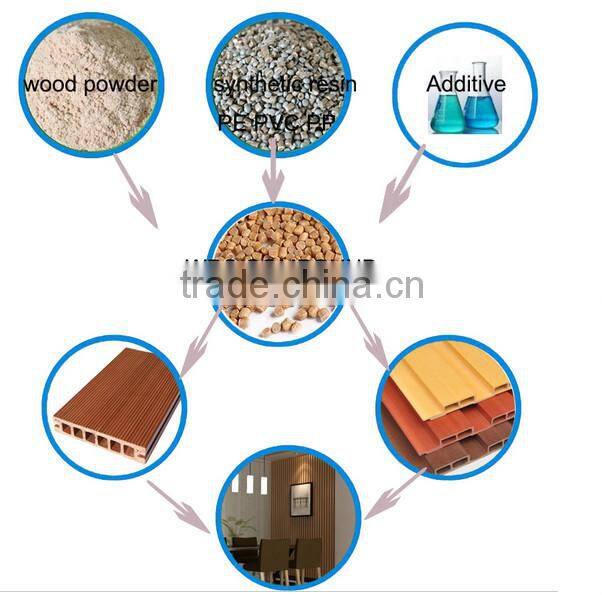 wpc raw material folding wood bench outdoor wood bench wood park bench