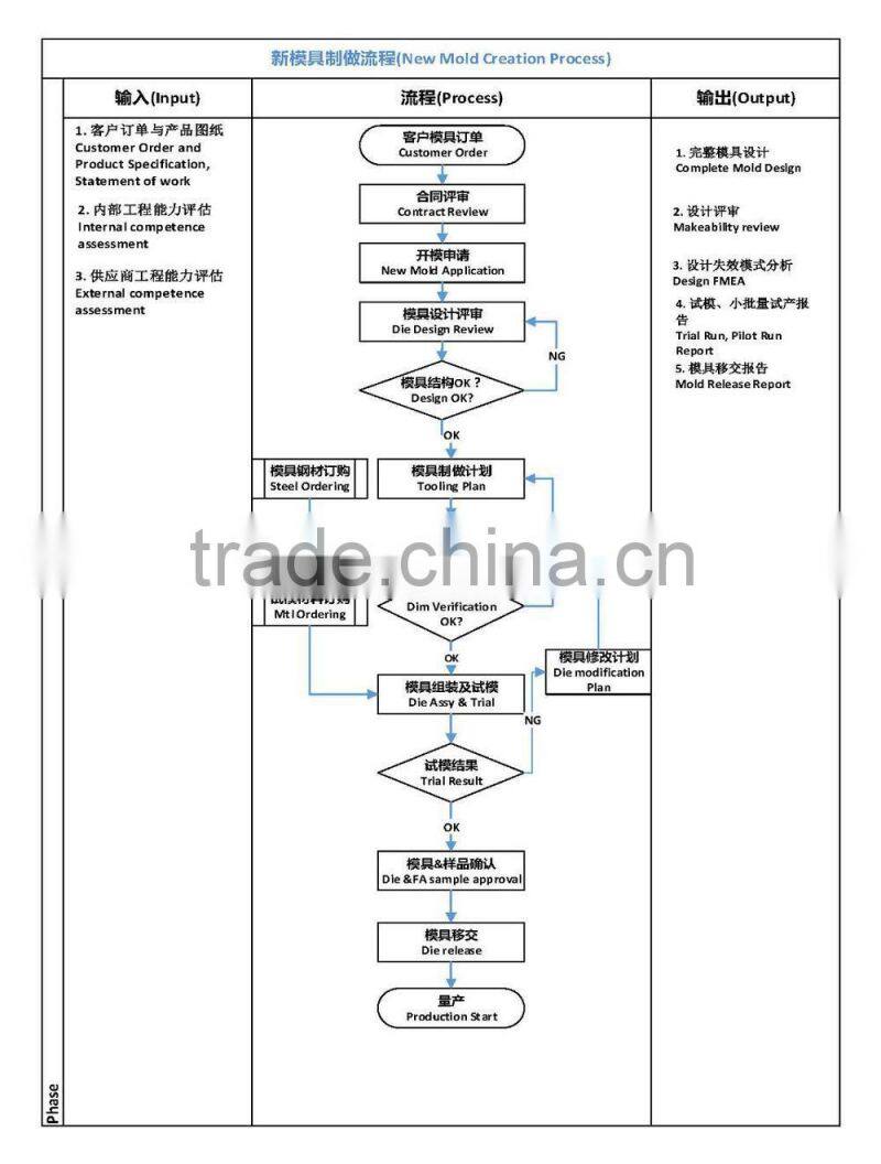 ISO passed custom brass stamping dongguan manufacturer from Guangdong, model 002