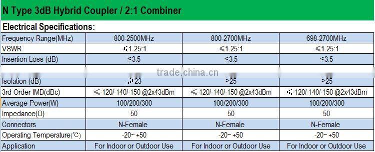 700/698-2700MHz 2 in 1 out rf 3dB Hybrid Coupler / 2:1 Hybrid Combiner n female type