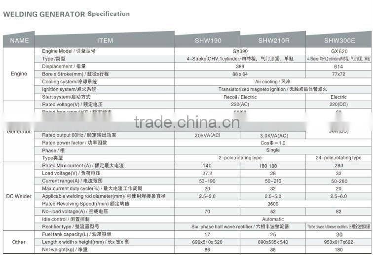 5KW gasoline power welding generator prices SHW190A