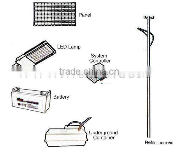 Off Grid Solar System DC 12v 24v 70 watt solar led street light