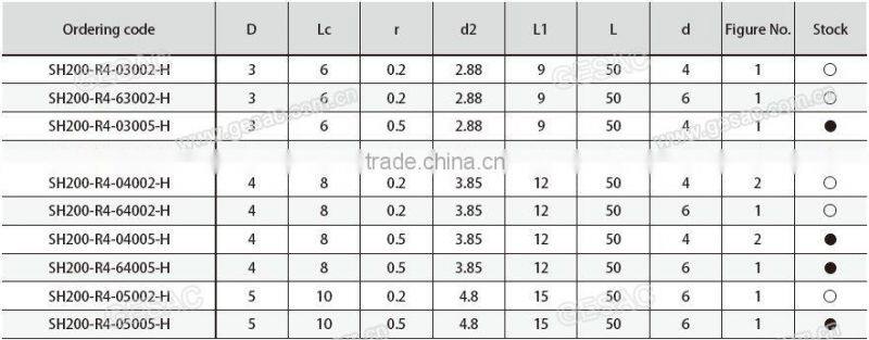 4 Flute Corner Radius Solid Carbide Endmill for Hardened Steel Milling