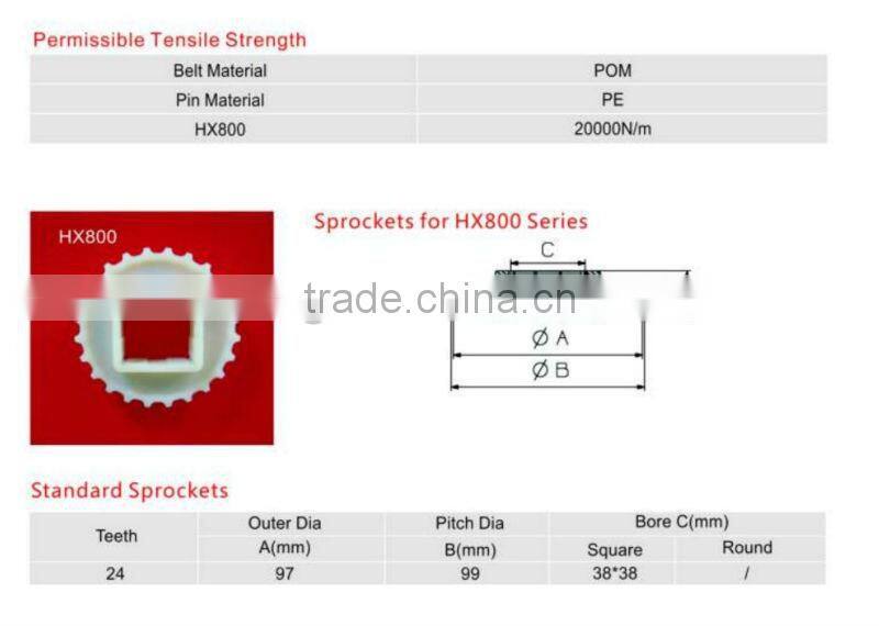 biscuit POM modular belt