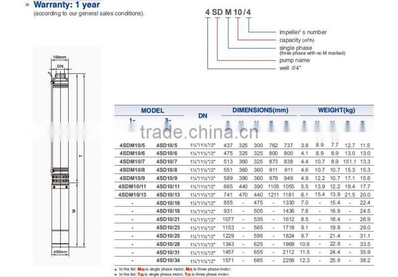 4SD10 series 3 phase electric water pump motor price