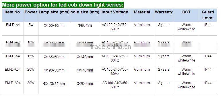 2016 hot selling LED ceiling light 5/10/15/20W LED down light COB , with die cast aluminum