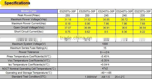 High efficiency 240Wp pv poly solar panel