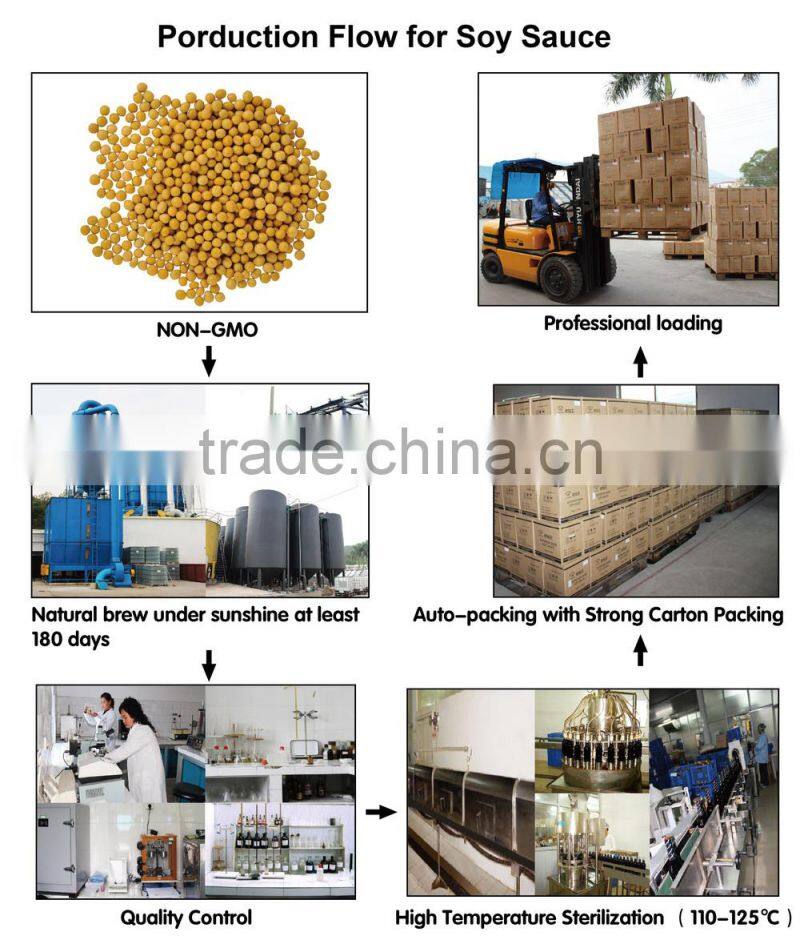 Halal Chinese Seasonings Solid Soy Sauce