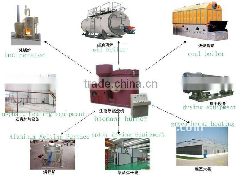 biomass burner for heating system