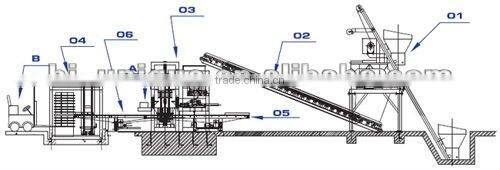 Best Quality Hydraulic Block Making Machine Price