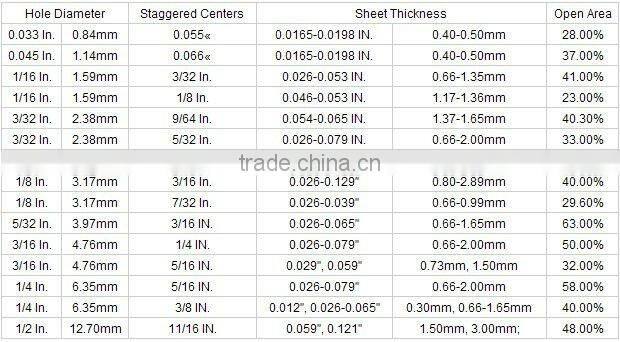 zinc coated perforated metal mesh