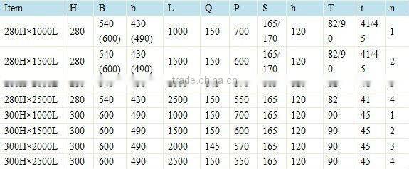 Oil and Marine Fender Systems in china