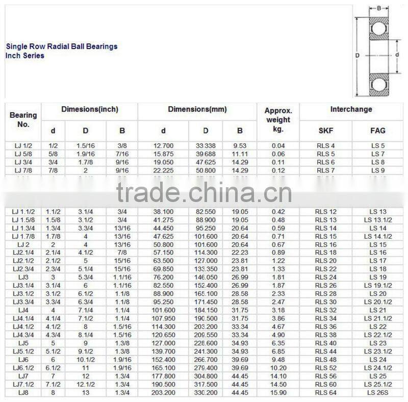 paslanmaz celik rulman 20x37x9 v groove ball bearing 6904