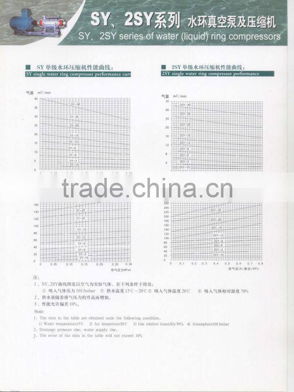 2SY series Liquid ring vacuum pump Efficient compressor air compressor and vacuum pumps