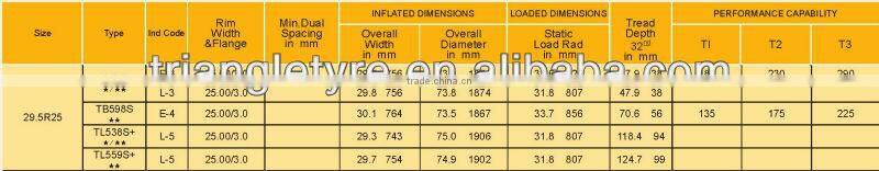 Mining otr tire 26.5R25