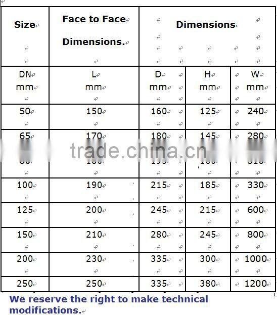 All kinds of cast iron ball valve of good quality