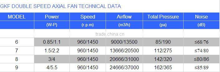 Stainless steel / Aluminum blades High Temperature Axial Fan