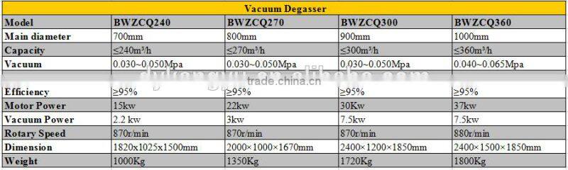 API Vacuum Degasser for drilling