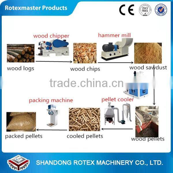 Malaysia widely using wood pellet production line biomass pellet making mill CE approved