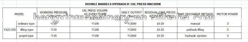 china hydraulic edible oil press manufacturer