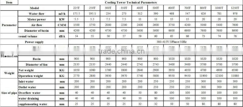 Closed Circuit Cooling Tower Industrial Cooling Tower