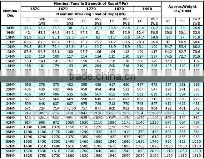 2013 hot sell JNDO WireRope