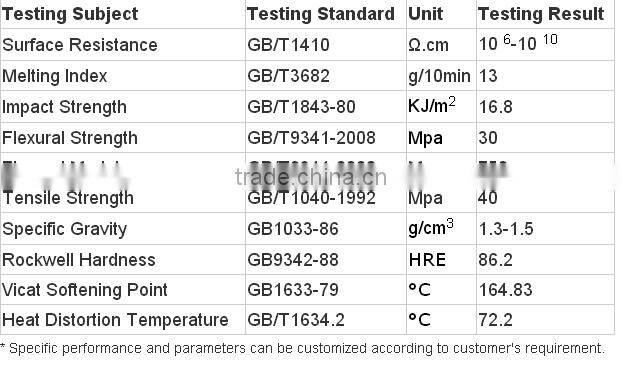 Good price!!!Virgin/Recycled Polyoxymethylene/POM granules/POM pellets