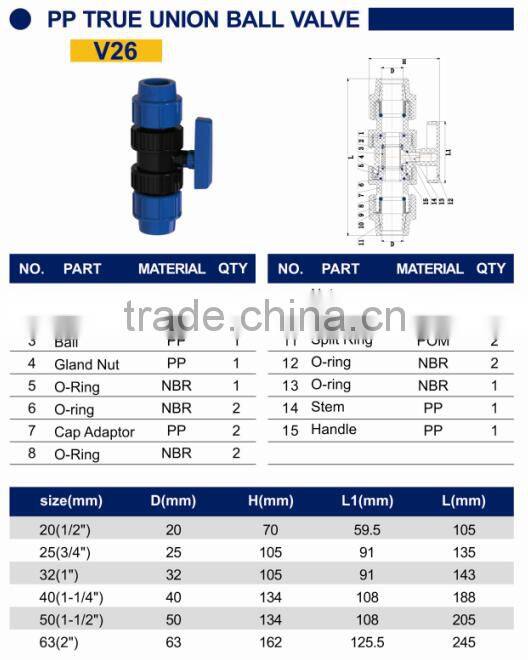 TY High quality PP compression fittings TRUE UNION BALL VALVE eco-friendly Cheap Price Full Size factory price list discount