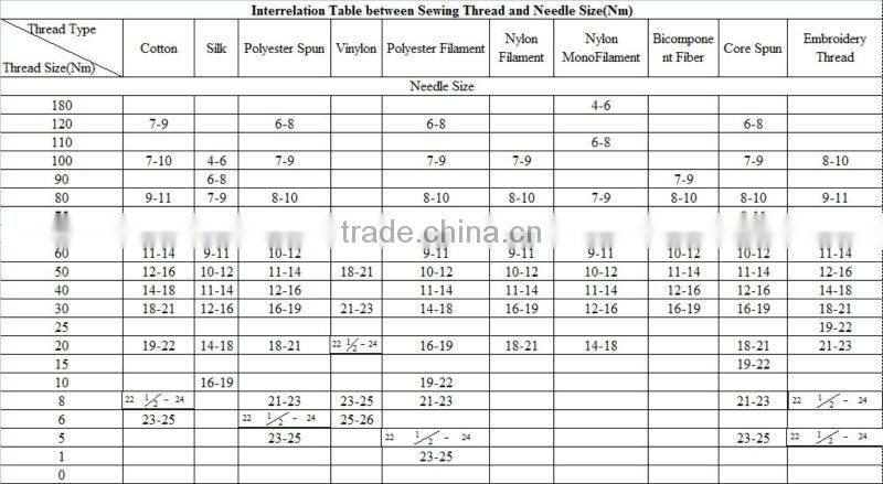 High quality High-speed embroidery needle AMF DBxK5