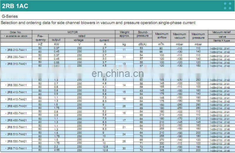 inflatable air blower,carpet dryer,rotary regenerative blower