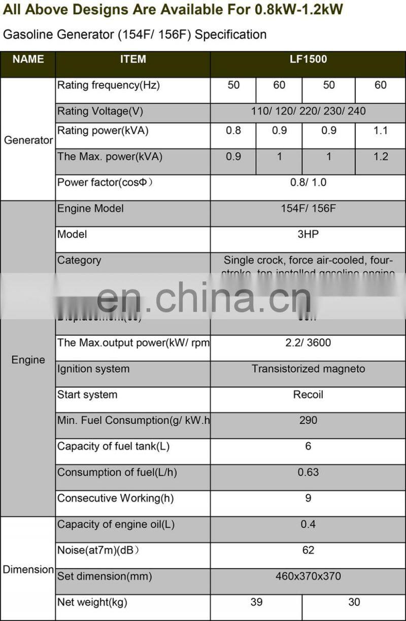 Four Stroke Mini Portable 1kW 156F Engine Gasoline Generator