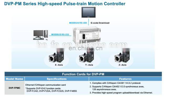 100% Made in Japan Processor Mitsubishi Melsec CPU Q02CPU price